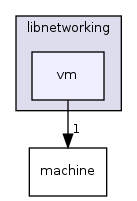 /mnt/data0/chrisj/rtems/releases/rtems-release.git/4.11.2/ws-rtems/rtems-4.11.2/cpukit/libnetworking/vm