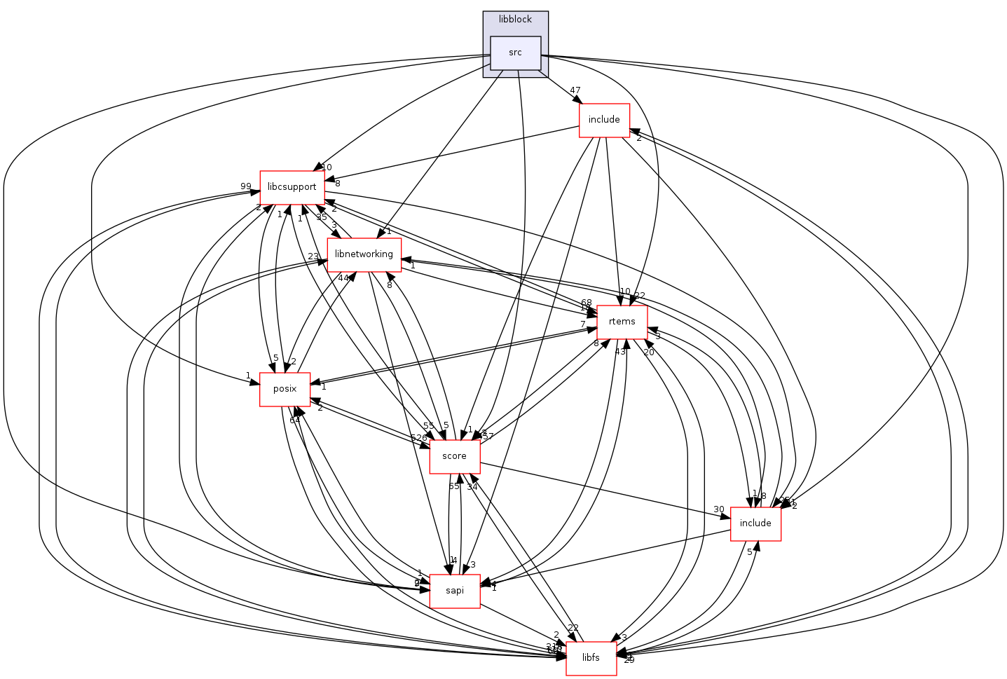 /mnt/data0/chrisj/rtems/releases/rtems-release.git/4.11.2/ws-rtems/rtems-4.11.2/cpukit/libblock/src