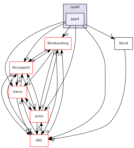 /mnt/data0/chrisj/rtems/releases/rtems-release.git/4.11.2/ws-rtems/rtems-4.11.2/cpukit/pppd
