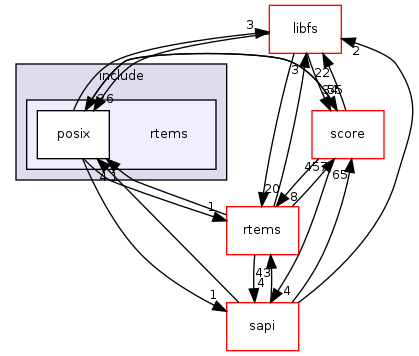/mnt/data0/chrisj/rtems/releases/rtems-release.git/4.11.2/ws-rtems/rtems-4.11.2/cpukit/posix/include/rtems