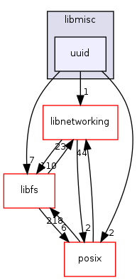 /mnt/data0/chrisj/rtems/releases/rtems-release.git/4.11.2/ws-rtems/rtems-4.11.2/cpukit/libmisc/uuid