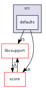 /mnt/data0/chrisj/rtems/releases/rtems-release.git/4.11.2/ws-rtems/rtems-4.11.2/cpukit/libfs/src/defaults