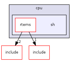 /mnt/data0/chrisj/rtems/releases/rtems-release.git/4.11.2/ws-rtems/rtems-4.11.2/cpukit/score/cpu/sh