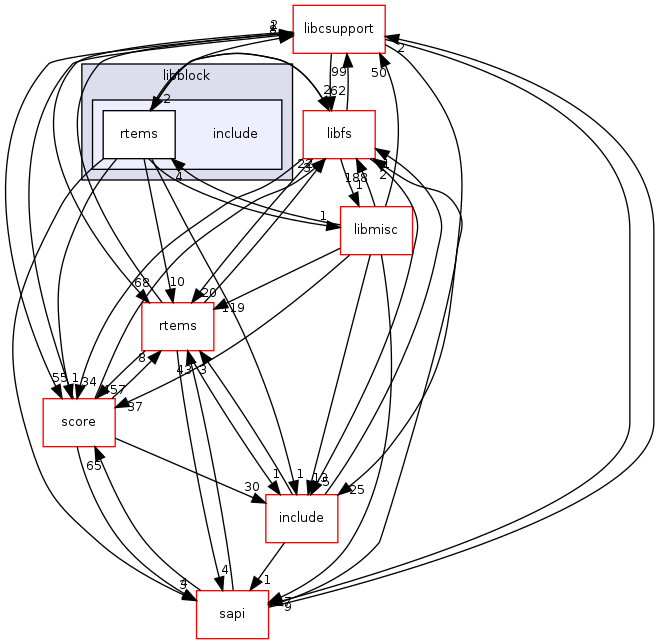 /mnt/data0/chrisj/rtems/releases/rtems-release.git/4.11.2/ws-rtems/rtems-4.11.2/cpukit/libblock/include