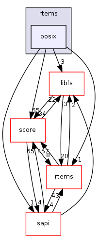 /mnt/data0/chrisj/rtems/releases/rtems-release.git/4.11.2/ws-rtems/rtems-4.11.2/cpukit/posix/include/rtems/posix