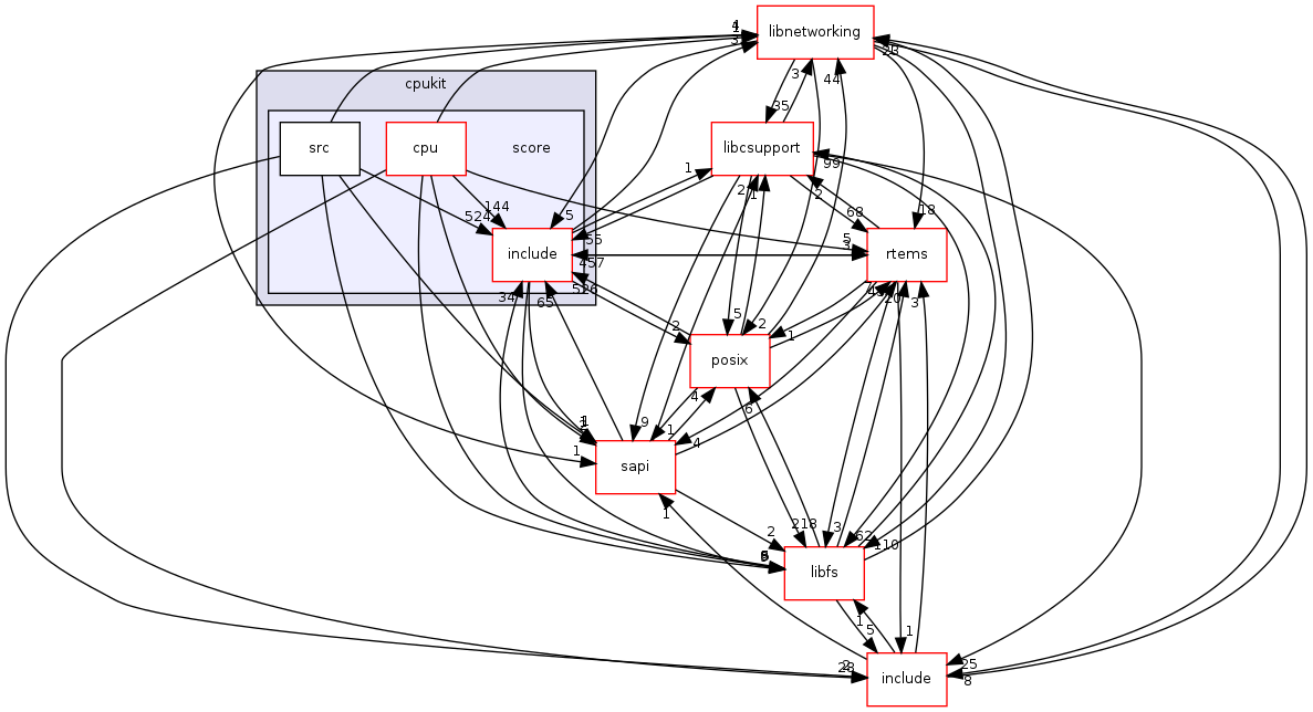 /mnt/data0/chrisj/rtems/releases/rtems-release.git/4.11.2/ws-rtems/rtems-4.11.2/cpukit/score