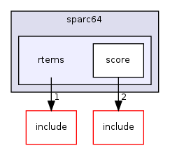 /mnt/data0/chrisj/rtems/releases/rtems-release.git/4.11.2/ws-rtems/rtems-4.11.2/cpukit/score/cpu/sparc64/rtems