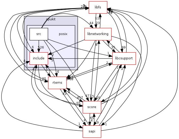 /mnt/data0/chrisj/rtems/releases/rtems-release.git/4.11.2/ws-rtems/rtems-4.11.2/cpukit/posix