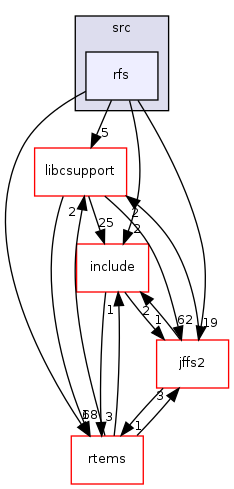 /mnt/data0/chrisj/rtems/releases/rtems-release.git/4.11.2/ws-rtems/rtems-4.11.2/cpukit/libfs/src/rfs