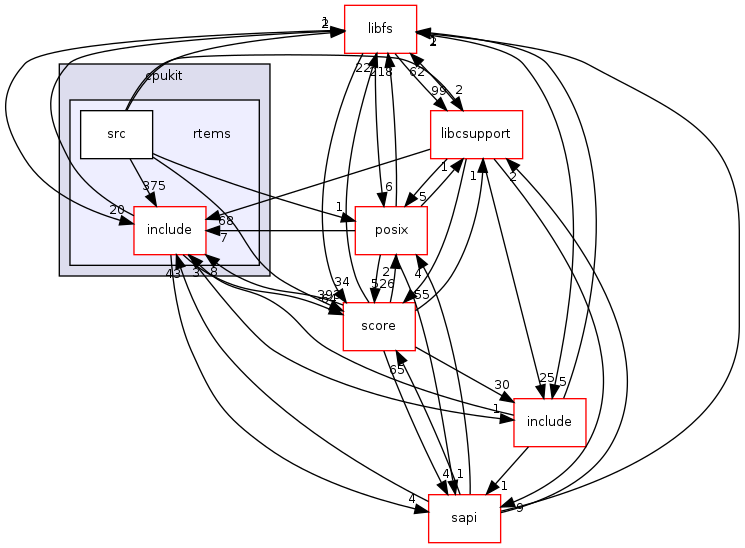 /mnt/data0/chrisj/rtems/releases/rtems-release.git/4.11.2/ws-rtems/rtems-4.11.2/cpukit/rtems