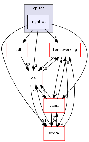 /mnt/data0/chrisj/rtems/releases/rtems-release.git/4.11.2/ws-rtems/rtems-4.11.2/cpukit/mghttpd