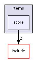 /mnt/data0/chrisj/rtems/releases/rtems-release.git/4.11.2/ws-rtems/rtems-4.11.2/cpukit/score/cpu/m68k/rtems/score