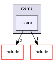 /mnt/data0/chrisj/rtems/releases/rtems-release.git/4.11.2/ws-rtems/rtems-4.11.2/cpukit/score/cpu/epiphany/rtems/score