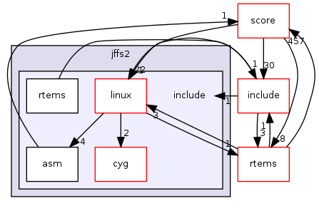 /mnt/data0/chrisj/rtems/releases/rtems-release.git/4.11.2/ws-rtems/rtems-4.11.2/cpukit/libfs/src/jffs2/include