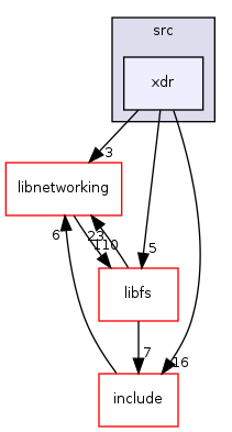 /mnt/data0/chrisj/rtems/releases/rtems-release.git/4.11.2/ws-rtems/rtems-4.11.2/cpukit/librpc/src/xdr