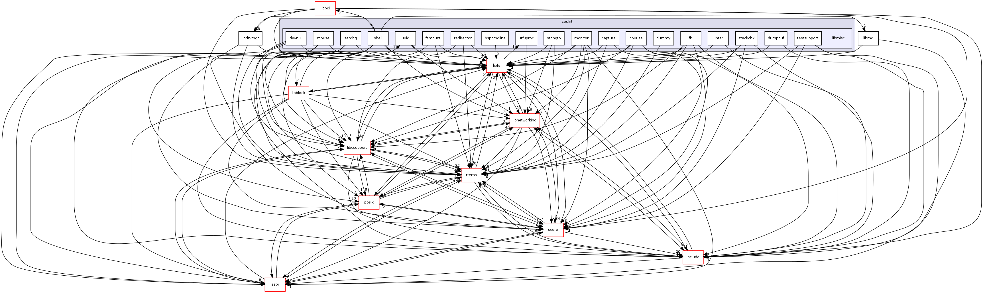 /mnt/data0/chrisj/rtems/releases/rtems-release.git/4.11.2/ws-rtems/rtems-4.11.2/cpukit/libmisc