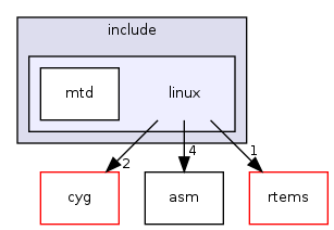 /mnt/data0/chrisj/rtems/releases/rtems-release.git/4.11.2/ws-rtems/rtems-4.11.2/cpukit/libfs/src/jffs2/include/linux