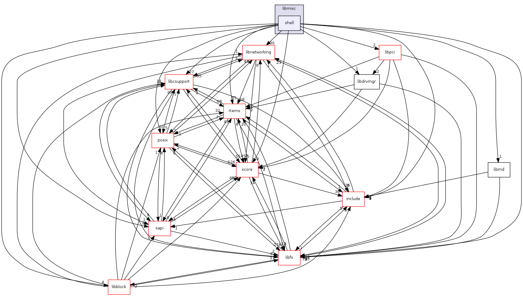 /mnt/data0/chrisj/rtems/releases/rtems-release.git/4.11.2/ws-rtems/rtems-4.11.2/cpukit/libmisc/shell