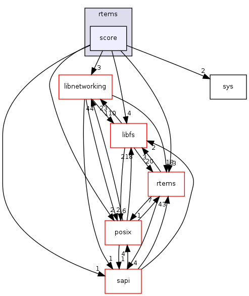 /mnt/data0/chrisj/rtems/releases/rtems-release.git/4.11.2/ws-rtems/rtems-4.11.2/cpukit/score/include/rtems/score