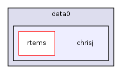 /mnt/data0/chrisj