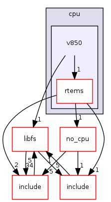 /mnt/data0/chrisj/rtems/releases/rtems-release.git/4.11.2/ws-rtems/rtems-4.11.2/cpukit/score/cpu/v850
