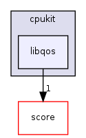 /mnt/data0/chrisj/rtems/releases/rtems-release.git/4.11.2/ws-rtems/rtems-4.11.2/cpukit/libqos