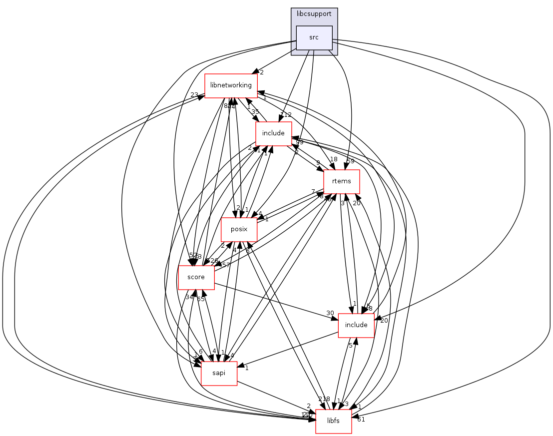/mnt/data0/chrisj/rtems/releases/rtems-release.git/4.11.2/ws-rtems/rtems-4.11.2/cpukit/libcsupport/src