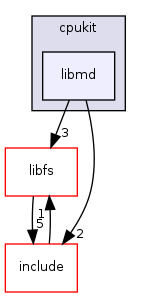 /mnt/data0/chrisj/rtems/releases/rtems-release.git/4.11.2/ws-rtems/rtems-4.11.2/cpukit/libmd