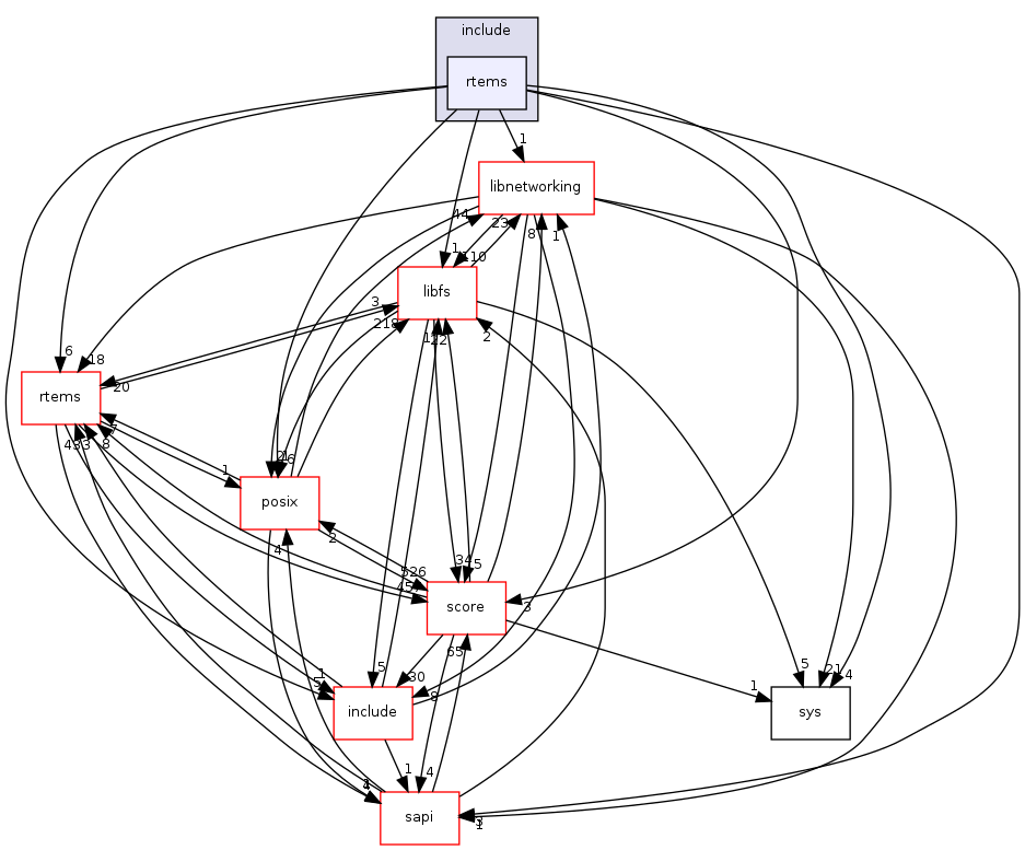 /mnt/data0/chrisj/rtems/releases/rtems-release.git/4.11.2/ws-rtems/rtems-4.11.2/cpukit/libcsupport/include/rtems