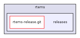 /mnt/data0/chrisj/rtems/releases
