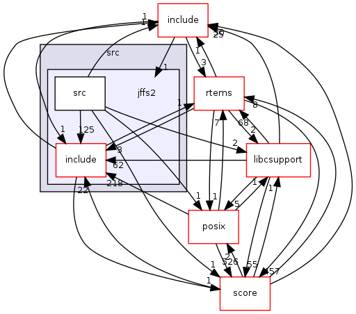 /mnt/data0/chrisj/rtems/releases/rtems-release.git/4.11.2/ws-rtems/rtems-4.11.2/cpukit/libfs/src/jffs2