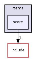 /mnt/data0/chrisj/rtems/releases/rtems-release.git/4.11.2/ws-rtems/rtems-4.11.2/cpukit/score/cpu/no_cpu/rtems/score