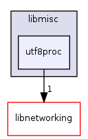 /mnt/data0/chrisj/rtems/releases/rtems-release.git/4.11.2/ws-rtems/rtems-4.11.2/cpukit/libmisc/utf8proc