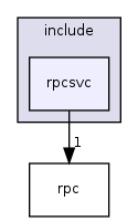 /mnt/data0/chrisj/rtems/releases/rtems-release.git/4.11.2/ws-rtems/rtems-4.11.2/cpukit/librpc/include/rpcsvc