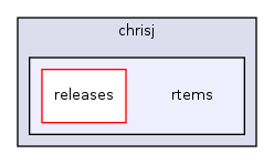 /mnt/data0/chrisj/rtems
