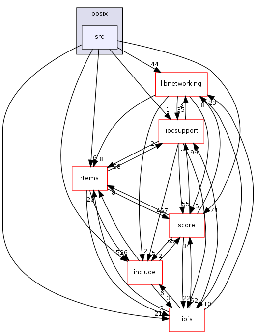 /mnt/data0/chrisj/rtems/releases/rtems-release.git/4.11.2/ws-rtems/rtems-4.11.2/cpukit/posix/src