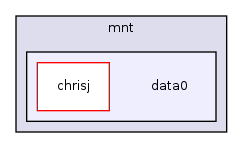 /mnt/data0