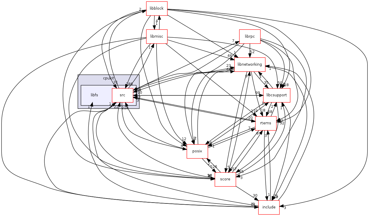 /mnt/data0/chrisj/rtems/releases/rtems-release.git/4.11.2/ws-rtems/rtems-4.11.2/cpukit/libfs