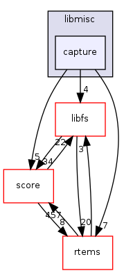 /mnt/data0/chrisj/rtems/releases/rtems-release.git/4.11.2/ws-rtems/rtems-4.11.2/cpukit/libmisc/capture