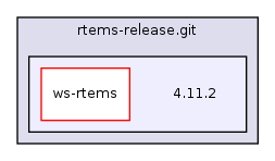 /mnt/data0/chrisj/rtems/releases/rtems-release.git/4.11.2