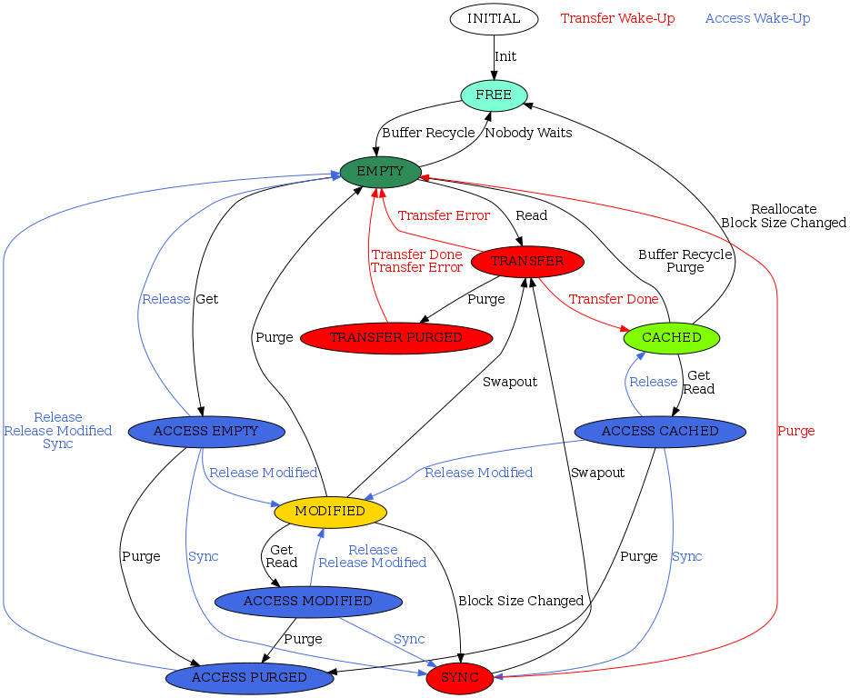 dot_inline_dotgraph_1.png