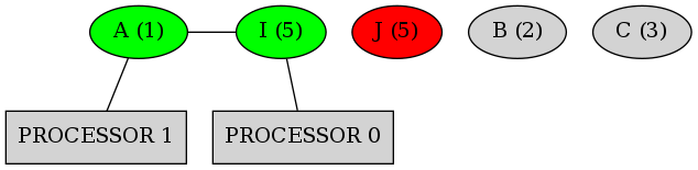 dot_inline_dotgraph_10.png