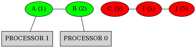 dot_inline_dotgraph_12.png