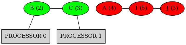 dot_inline_dotgraph_13.png