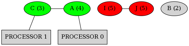 dot_inline_dotgraph_14.png