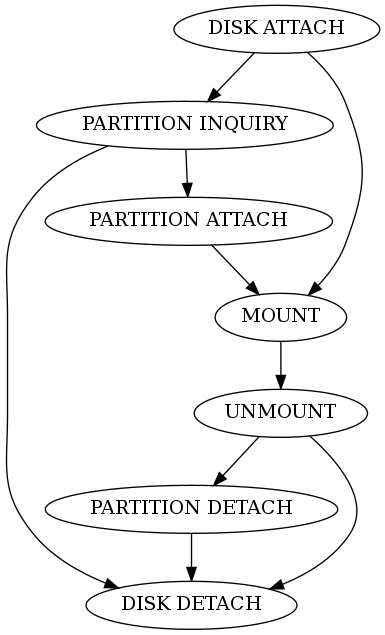 dot_inline_dotgraph_2.png