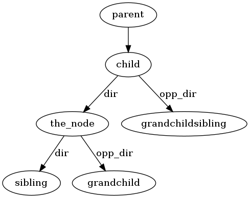 dot_inline_dotgraph_5.png