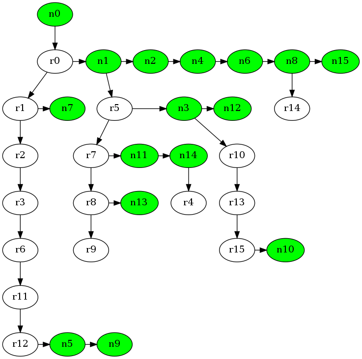 dot_inline_dotgraph_6.png