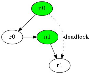 dot_inline_dotgraph_7.png