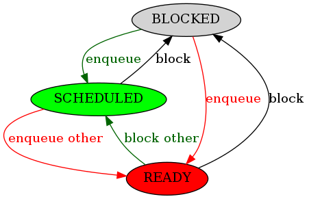 dot_inline_dotgraph_8.png